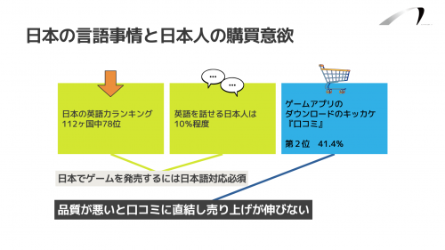 海外のスライドデザインを例に学ぶ、ビジネスの国際展開時におけるローカライズの必要性” ‹ アクティブゲーミングメディア — WordPress