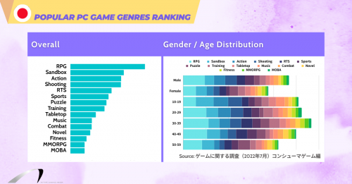 Video Game PR in Asia: 5 Best Marketing Strategy