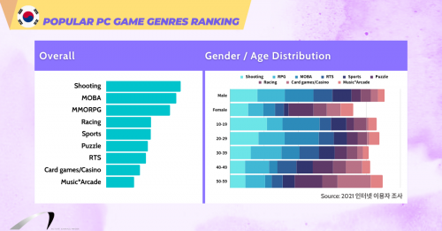 Video Game PR in Asia: 5 Best Marketing Strategy