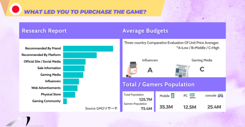Video Game PR in Asia: 5 Best Marketing Strategy