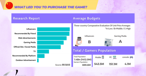 Video Game PR in Asia: 5 Best Marketing Strategy