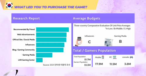 Video Game PR in Asia: 5 Best Marketing Strategy