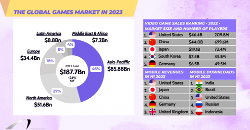 Video Game PR in Asia: 5 Best Marketing Strategy