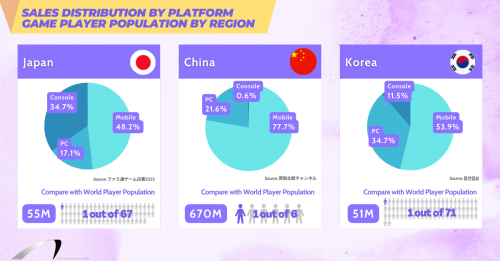 Video Game PR in Asia: 5 Best Marketing Strategy