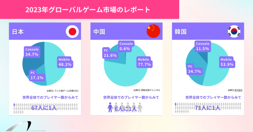 ゲームのグローバルマーケティングに必要な文化的知識:アジア（日本、中国、韓国）