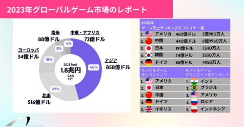 ゲームのグローバルマーケティングに必要な文化的知識:アジア（日本、中国、韓国）