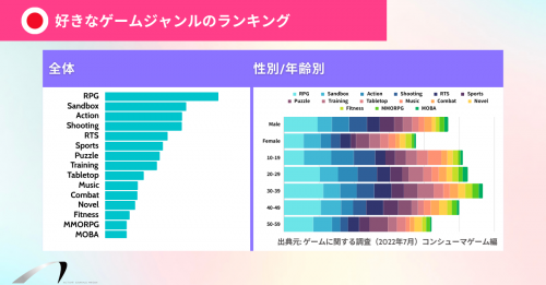 ゲームのグローバルマーケティングに必要な文化的知識:アジア（日本、中国、韓国）