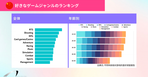 ゲームのグローバルマーケティングに必要な文化的知識:アジア（日本、中国、韓国）