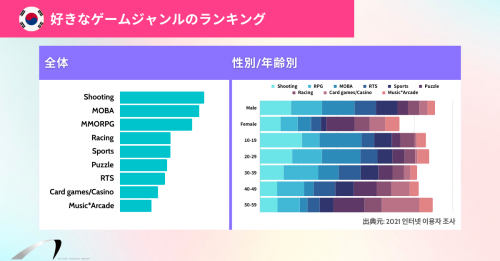 ゲームのグローバルマーケティングに必要な文化的知識:アジア（日本、中国、韓国）