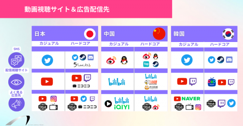 ゲームのグローバルマーケティングに必要な文化的知識:アジア（日本、中国、韓国）