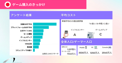 ゲームのグローバルマーケティングに必要な文化的知識:アジア（日本、中国、韓国）