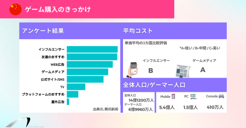 ゲームのグローバルマーケティングに必要な文化的知識:アジア（日本、中国、韓国）