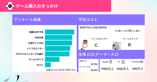 ゲームのグローバルマーケティングに必要な文化的知識:アジア（日本、中国、韓国）