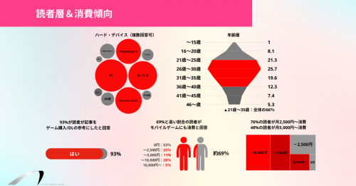 ゲームのグローバルマーケティングに必要な文化的知識:アジア（日本、中国、韓国）